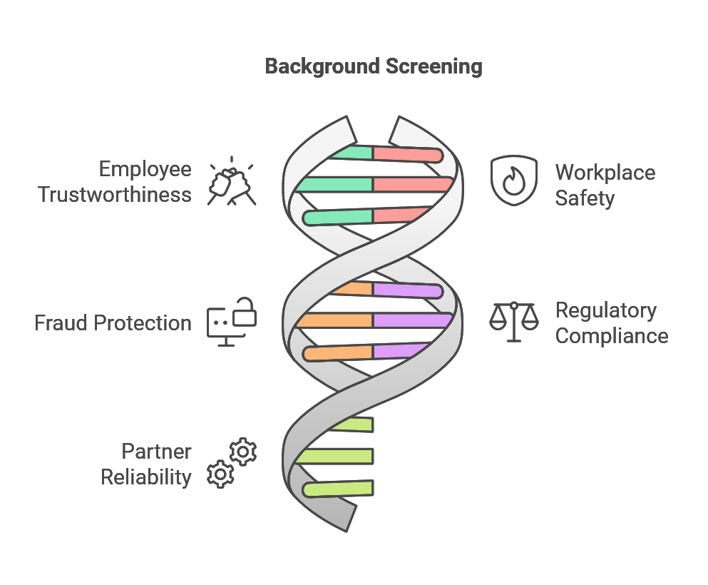 background screening image